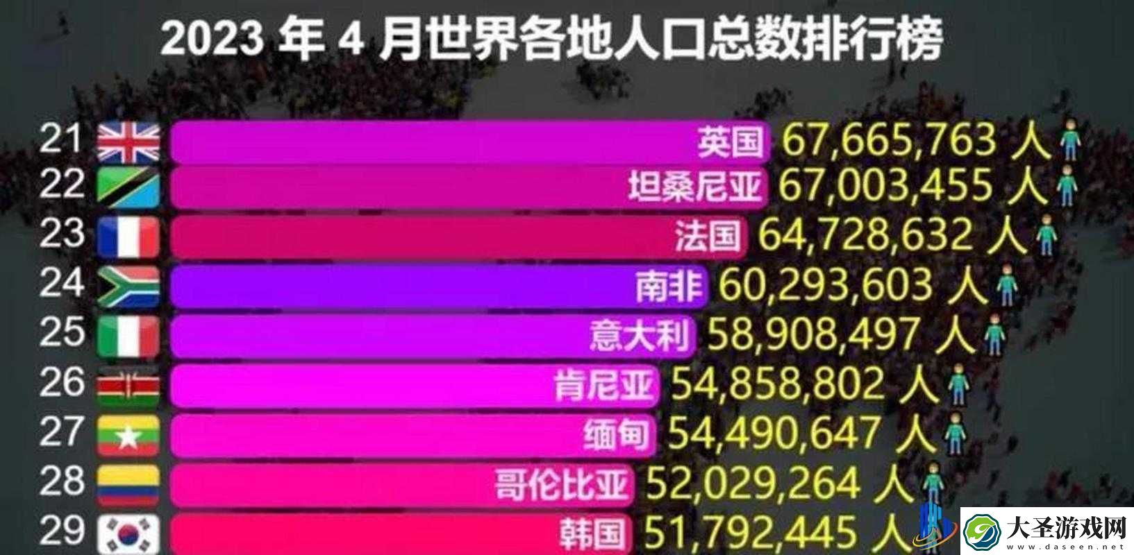 世界各国人口排名最新数据