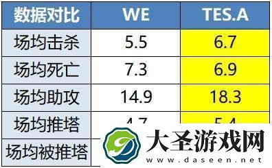 WE卡位战四人轮换