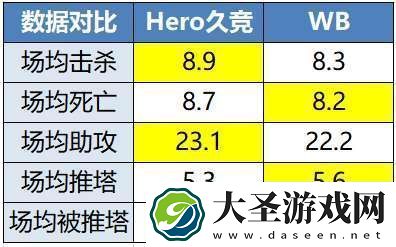 WE卡位战四人轮换