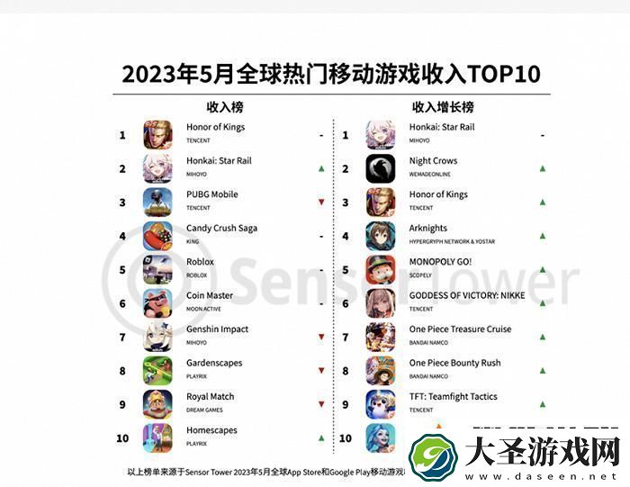 最新网游手游排行榜