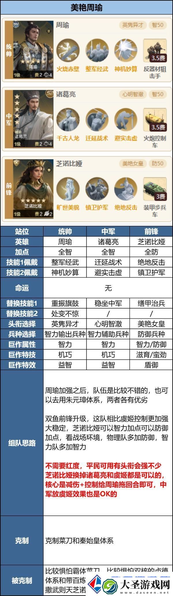 世界启元「机甲狂潮」三队共存攻略