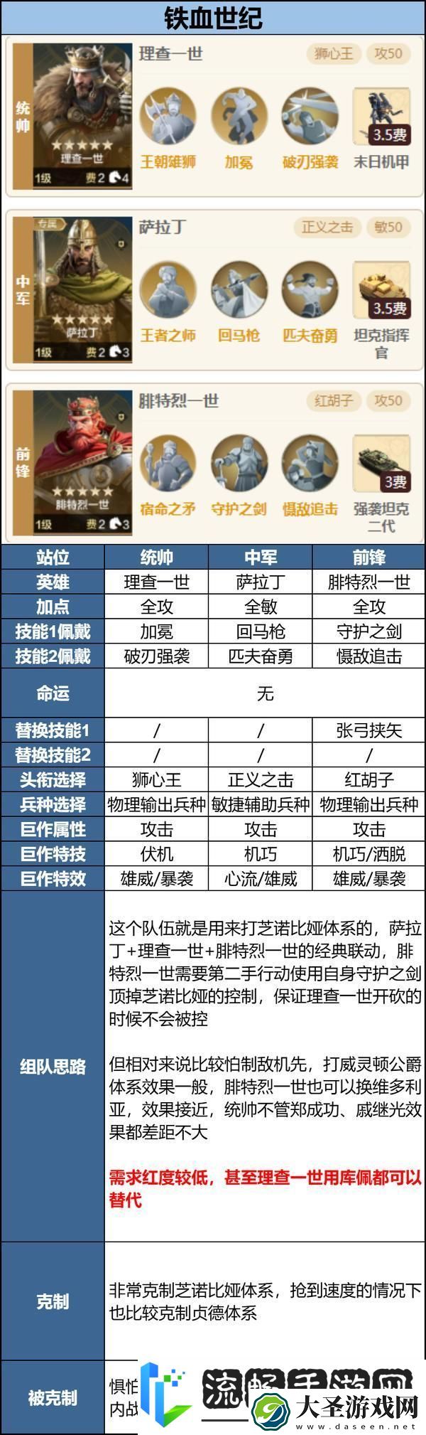 世界启元「机甲狂潮」三队共存攻略