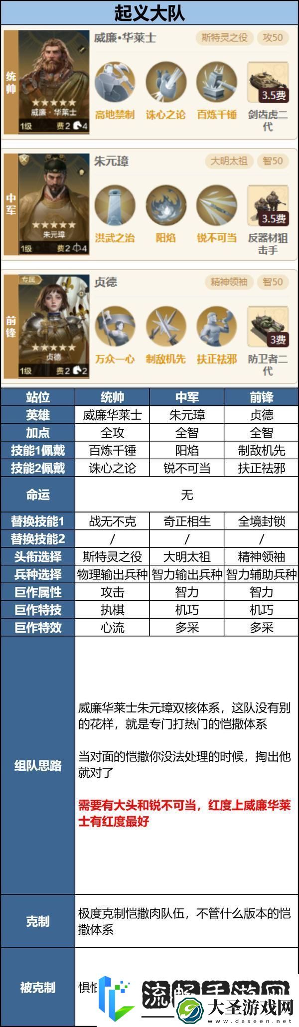 世界启元「机甲狂潮」三队共存攻略