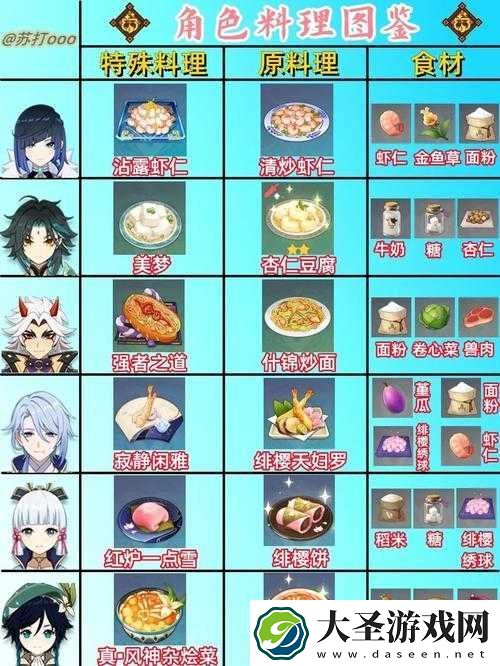 原神流浪者必看！特殊料理制作绝密技巧大公开