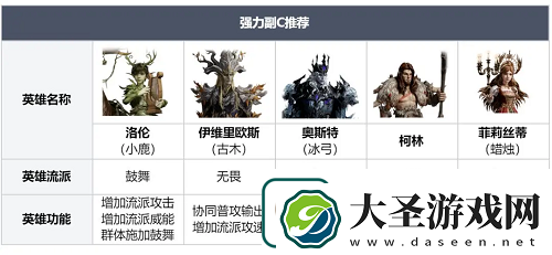 龙息神寂时空涡流高分打法攻略
