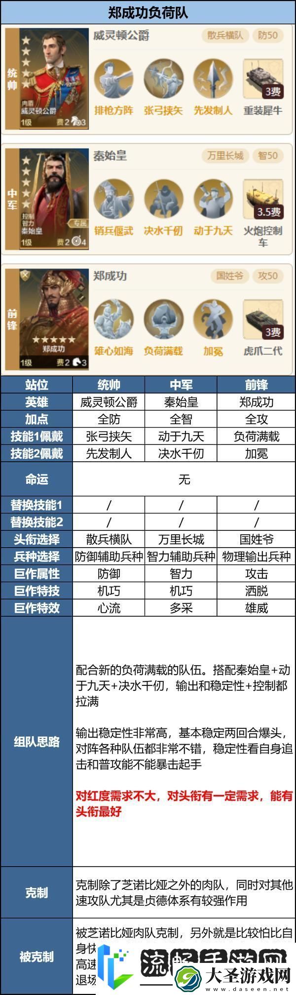 世界启元「机甲狂潮」三队共存攻略