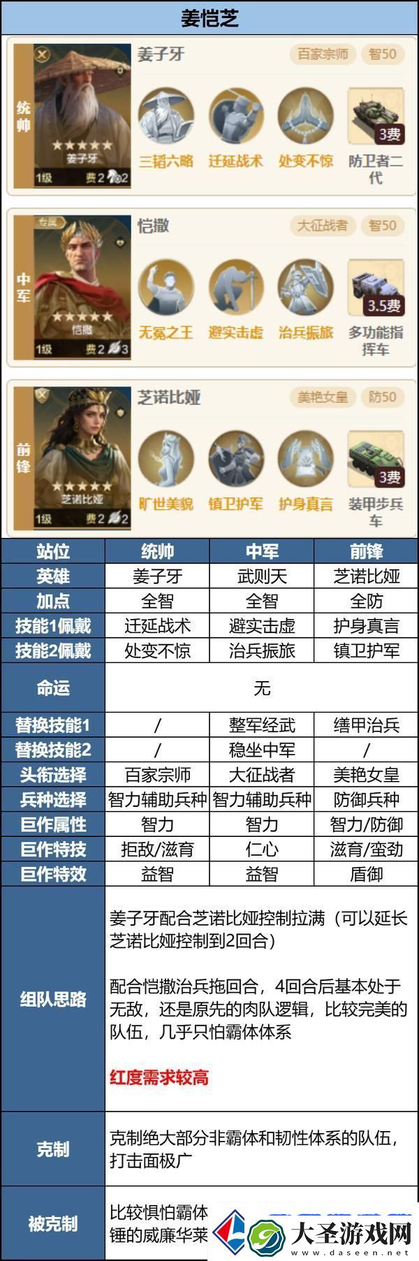 世界启元「机甲狂潮」三队共存攻略