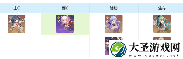 崩坏星穹铁道仙舟三月七怎么培养