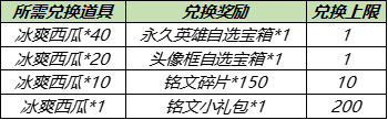 王者荣耀冰爽西瓜怎么获得