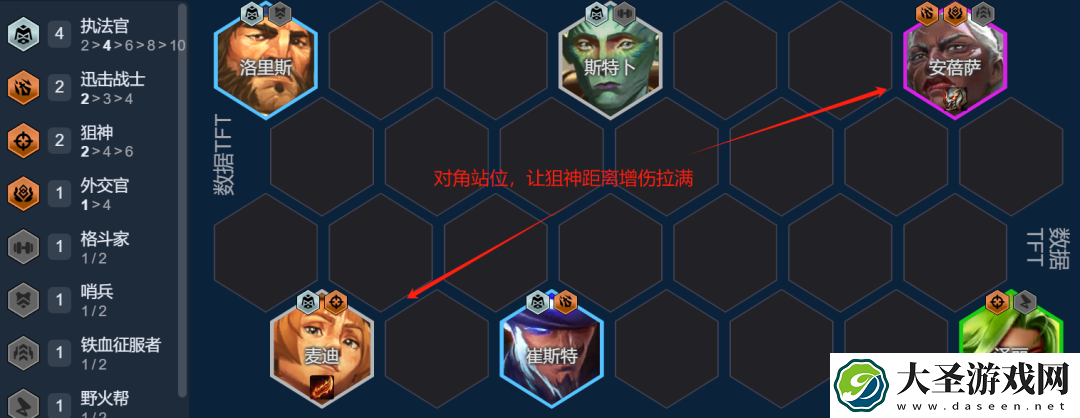 金铲铲之战背叛羁绊阵容搭配