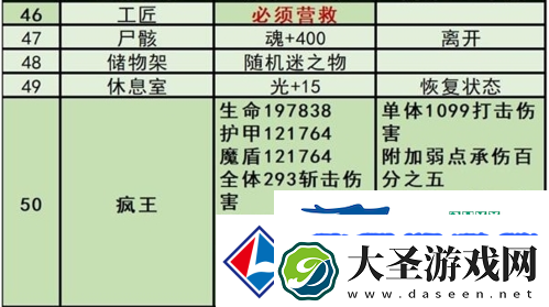 鍦颁笅鍩庡牎3榄備箣璇楃澧