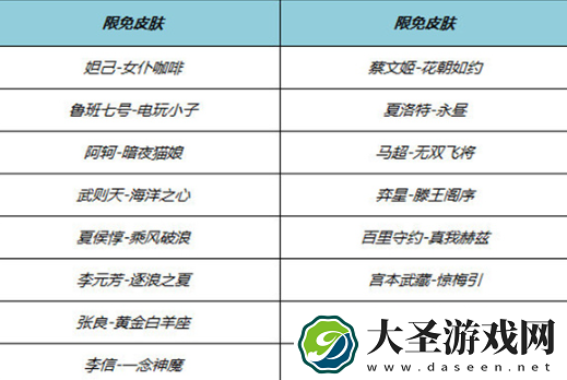 王者荣耀​2024端午节限免英雄皮肤一览