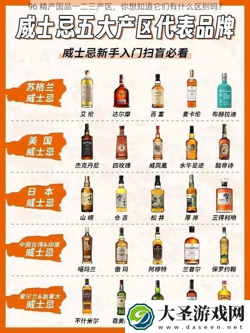 如何理解精产一二三产区划分标准图片中的各类特征