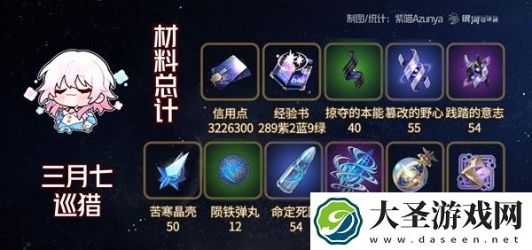 崩坏星穹铁道仙舟三月七怎么培养