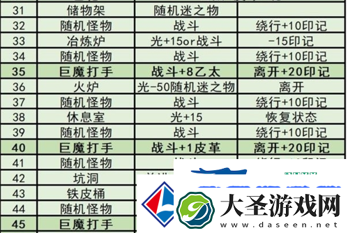鍦颁笅鍩庡牎3榄備箣璇楃澧