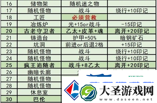 鍦颁笅鍩庡牎3榄備箣璇楃澧