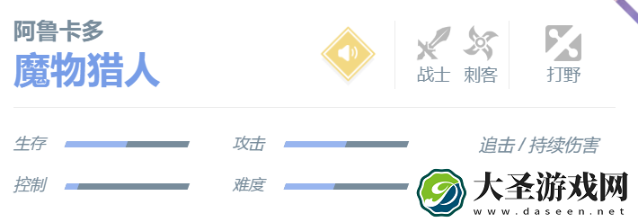 决胜巅峰阿鲁卡多怎么样