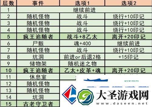 鍦颁笅鍩庡牎3榄備箣璇楃澧