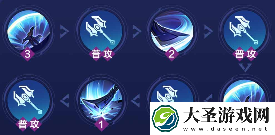 决胜巅峰阿鲁卡多怎么样