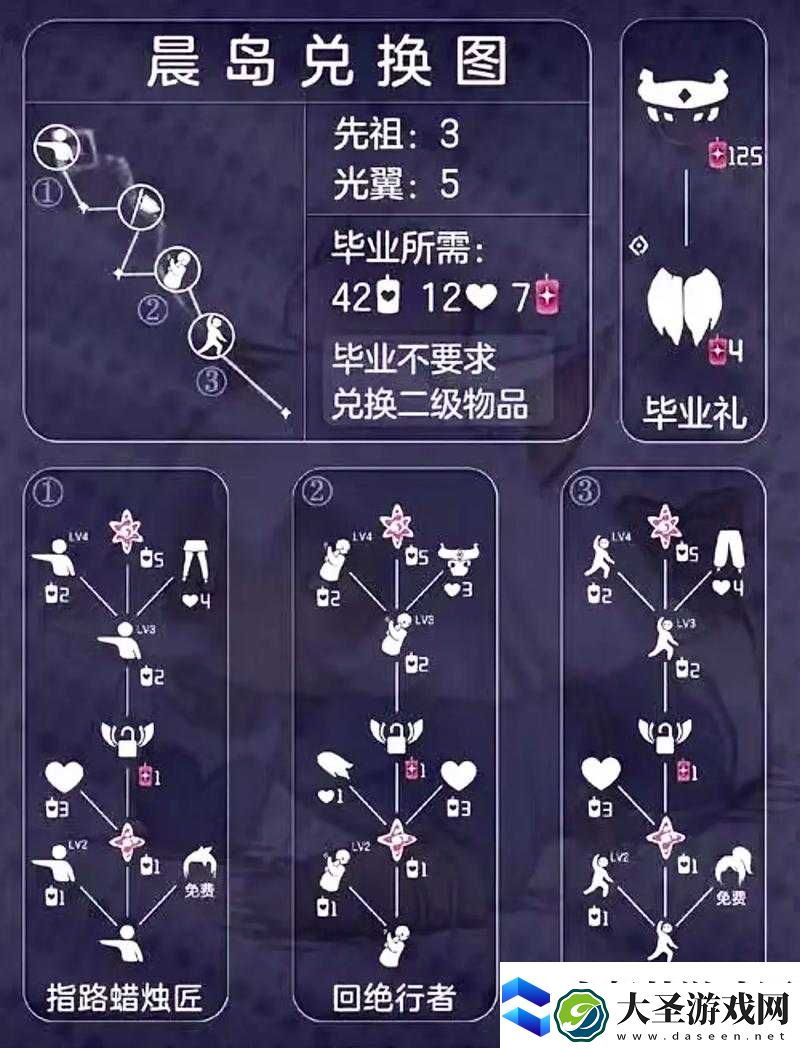 粗辫先祖隐藏福利大揭秘！光遇4种必换物品清单