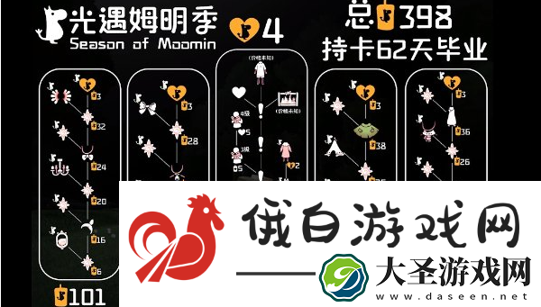 光遇姆明季兑换物品有哪些
