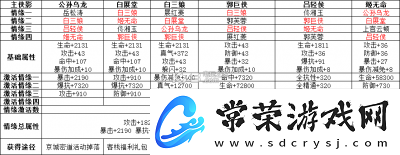 超时空跑跑氪金攻略