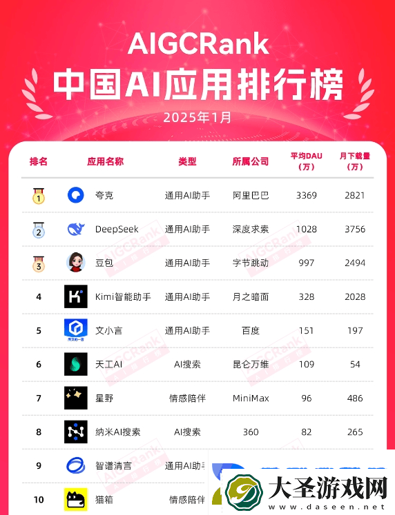 AI赋能3D乙游女性向市场能否迎来新变革