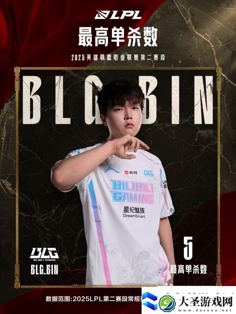 五边形战士！LPL第二赛段小组赛最数据