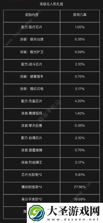 明日之后平民无人机值得做吗基础无人机介绍