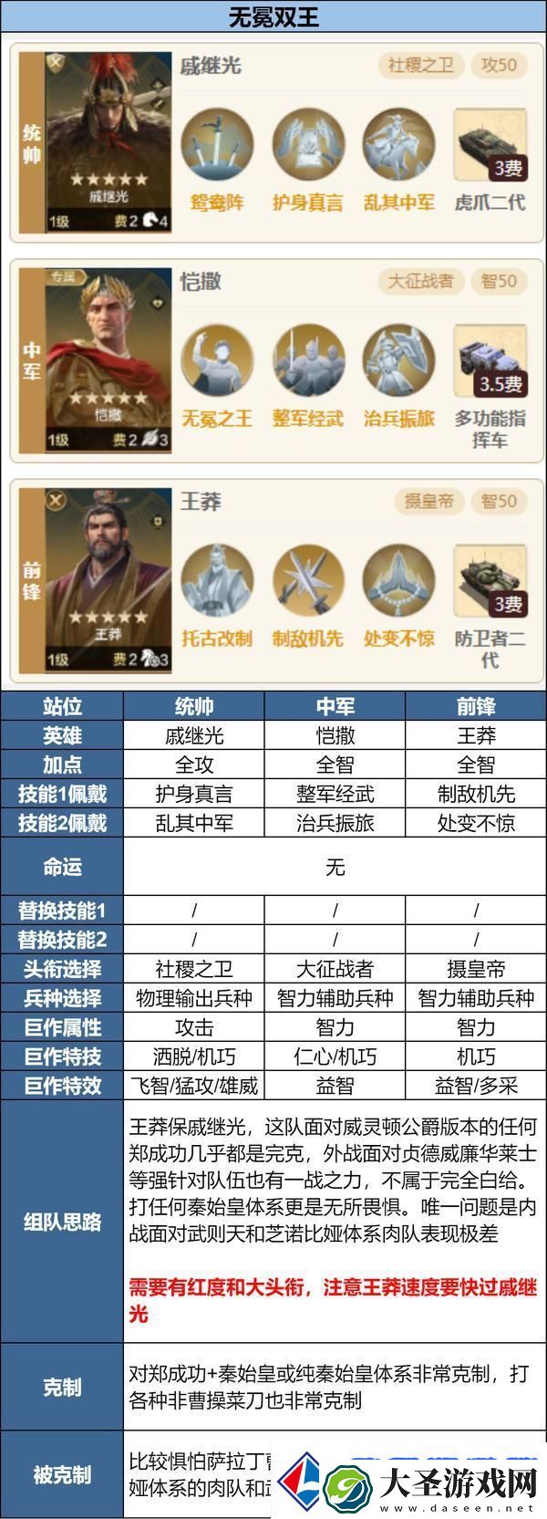 世界启元「陨火燃天」新英雄前瞻浅析及阵容推荐