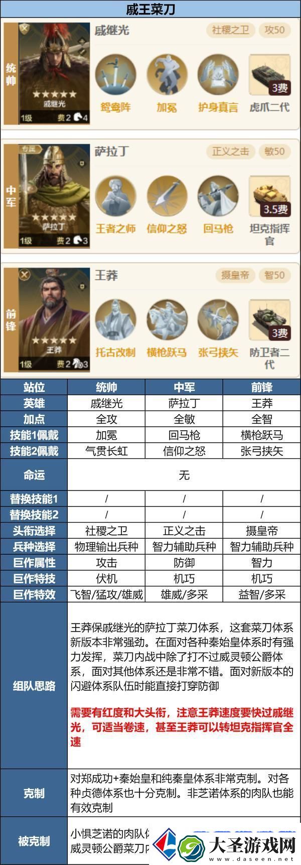 世界启元「陨火燃天」新英雄前瞻浅析及阵容推荐