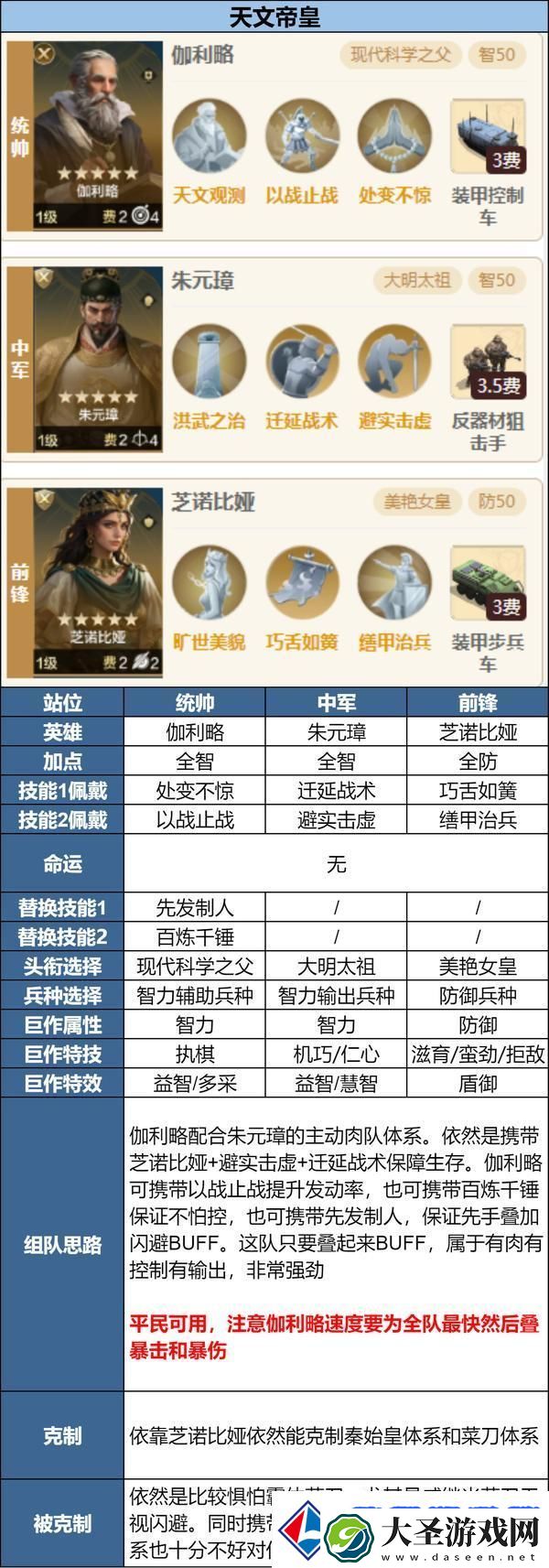 世界启元「陨火燃天」新英雄前瞻浅析及阵容推荐