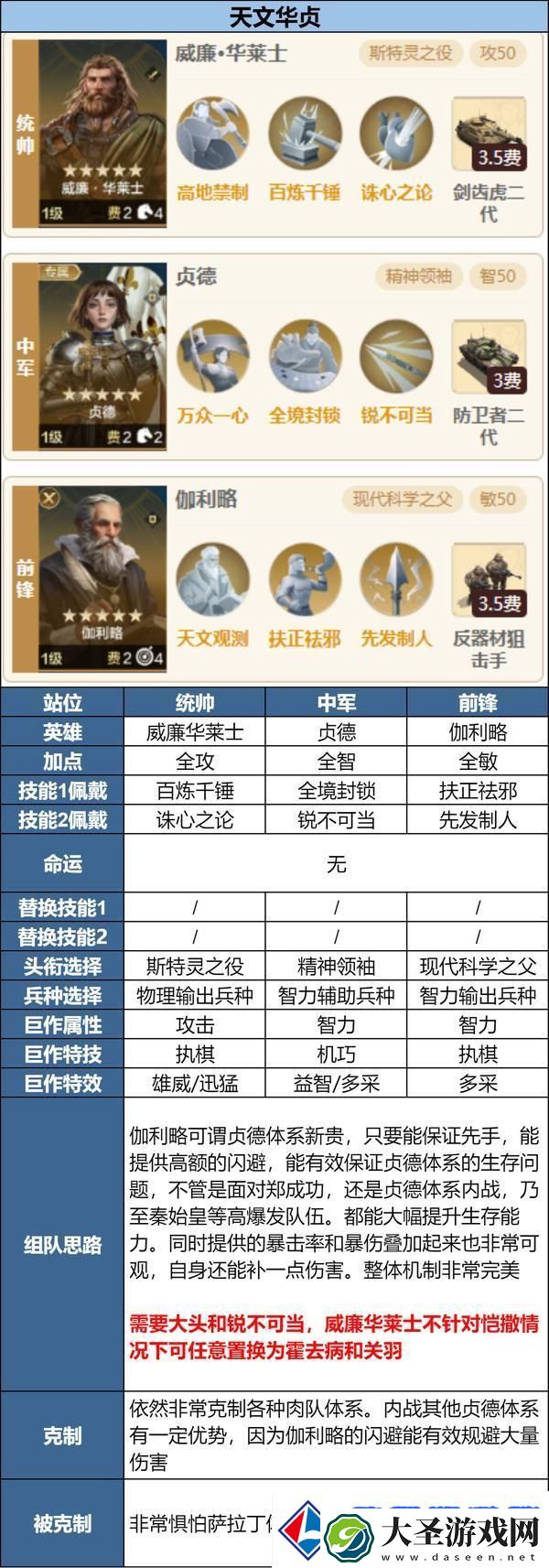世界启元「陨火燃天」新英雄前瞻浅析及阵容推荐