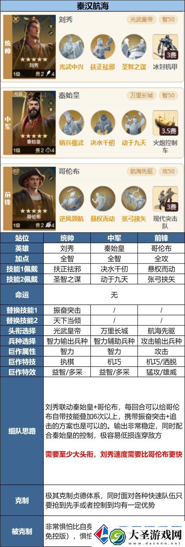 世界启元「陨火燃天」新英雄前瞻浅析及阵容推荐