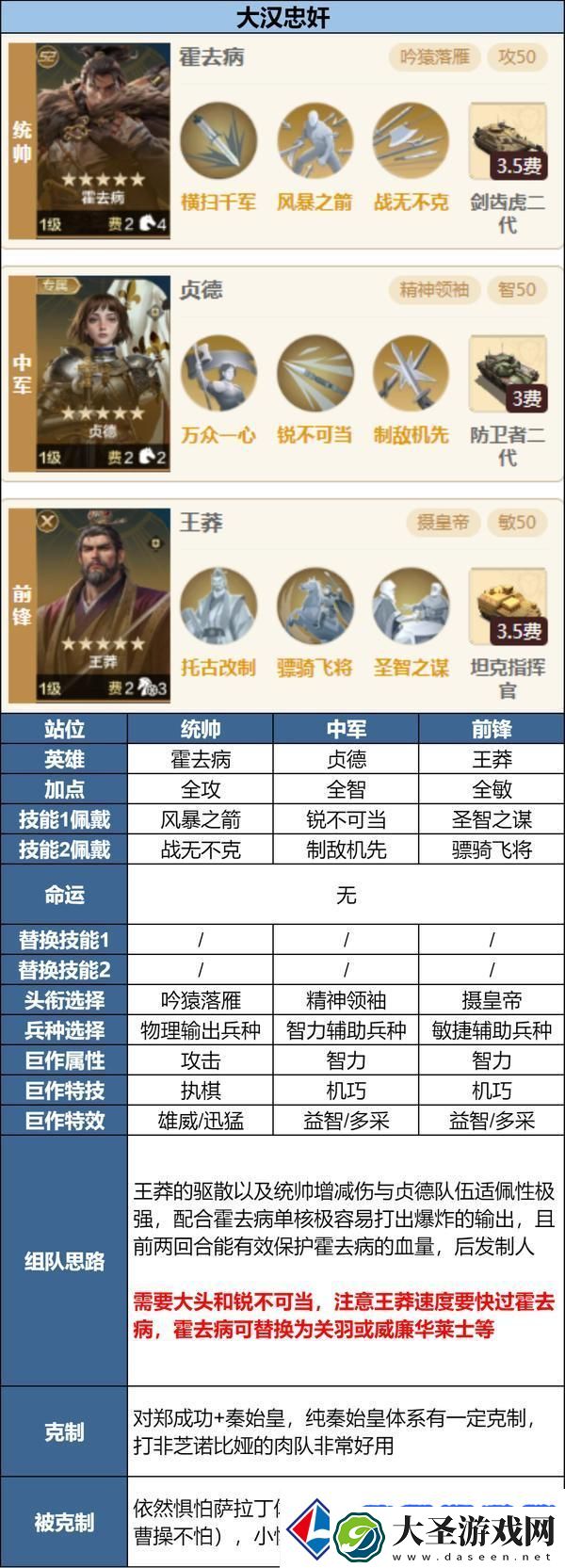 世界启元「陨火燃天」新英雄前瞻浅析及阵容推荐