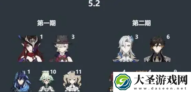 原神5.2四星陪跑角色有哪些