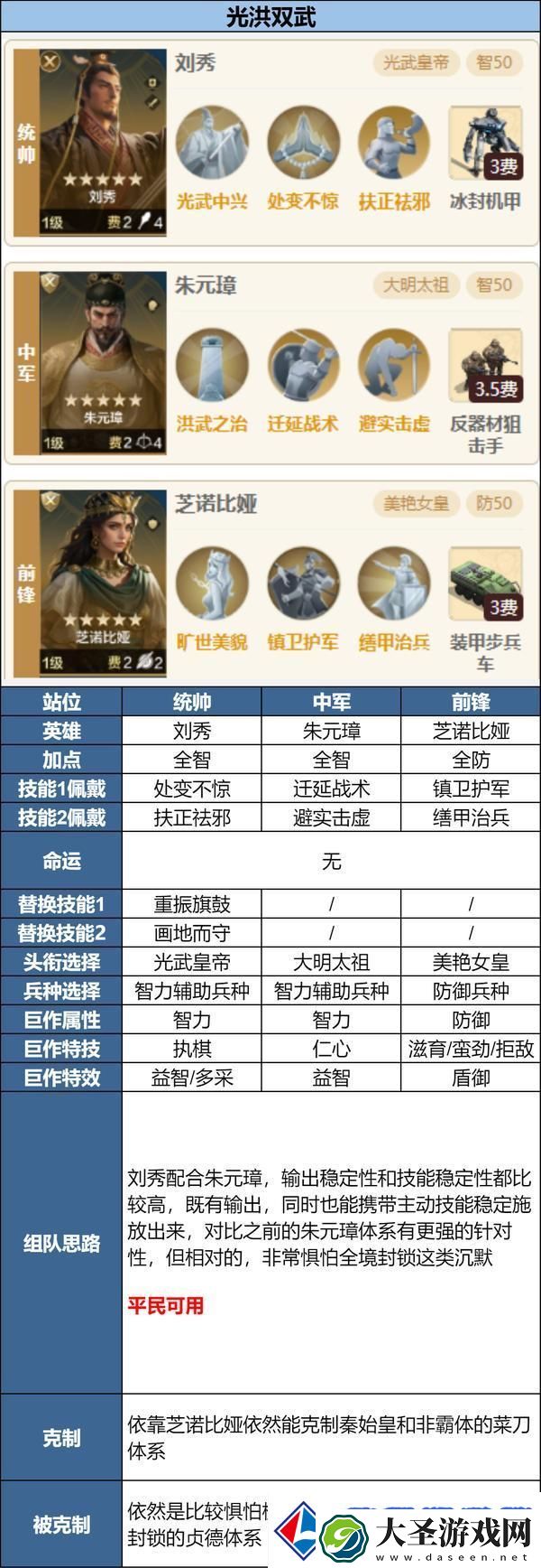 世界启元「陨火燃天」新英雄前瞻浅析及阵容推荐