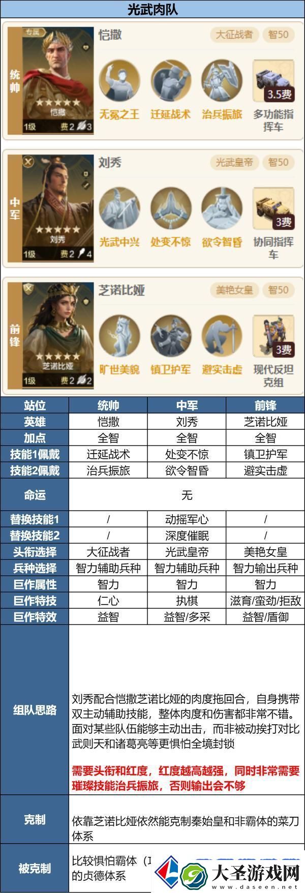 世界启元「陨火燃天」新英雄前瞻浅析及阵容推荐
