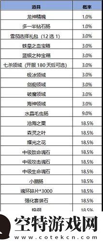 斗罗大陆h5妖王再临活动怎么玩