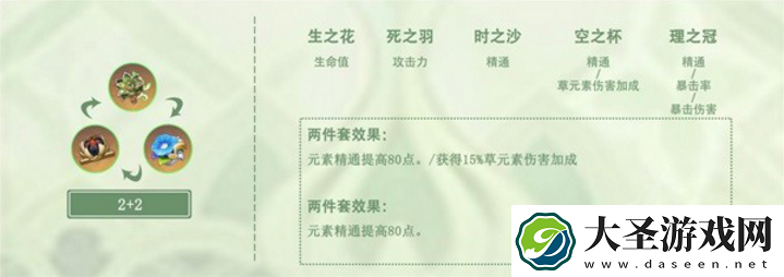 原神纳西妲圣遗物怎么培养合适