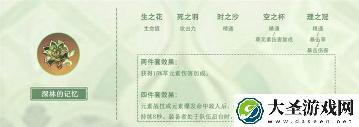 原神纳西妲圣遗物怎么培养合适