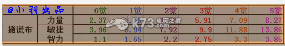 航海王启航撒谎布是否值得培养