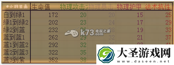 航海王启航撒谎布是否值得培养
