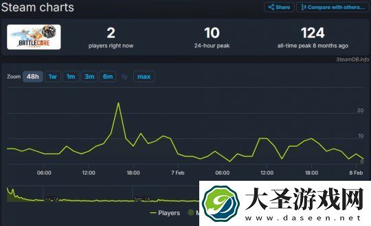 育碧免费游戏芯球争霸没人玩