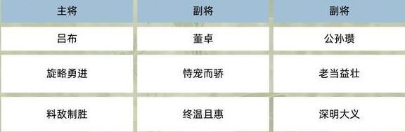 三国群英传