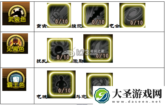 航海王启航撒谎布是否值得培养