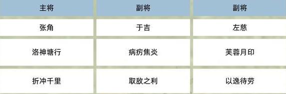 三国群英传