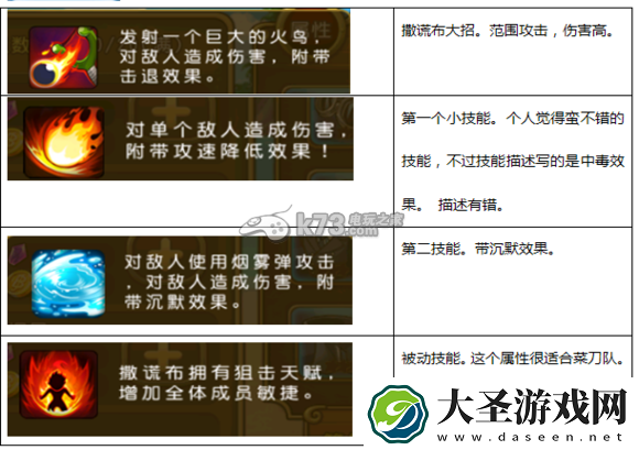 航海王启航撒谎布是否值得培养
