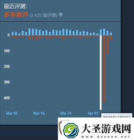 第一后裔最近多半差评