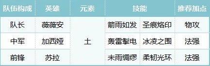 荒野国度阵容推荐